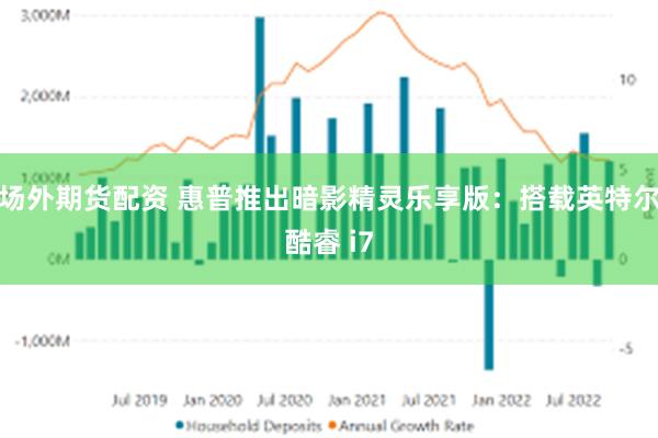 场外期货配资 惠普推出暗影精灵乐享版：搭载英特尔酷睿 i7