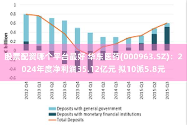 股票配资哪个平台最好 华东医药(000963.SZ)：2024年度净利润35.12亿元 拟10派5.8元