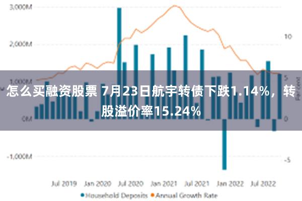 怎么买融资股票 7月23日航宇转债下跌1.14%，转股溢价率15.24%